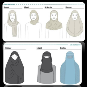 Tipos de velos y su uso en el Mundo Islámico 